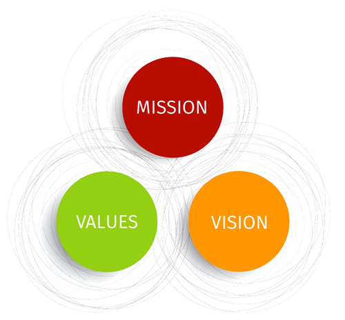 Our Vision and Mission